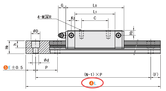 L（導(dǎo)軌長(zhǎng)）