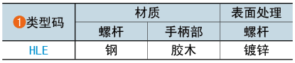 類型碼