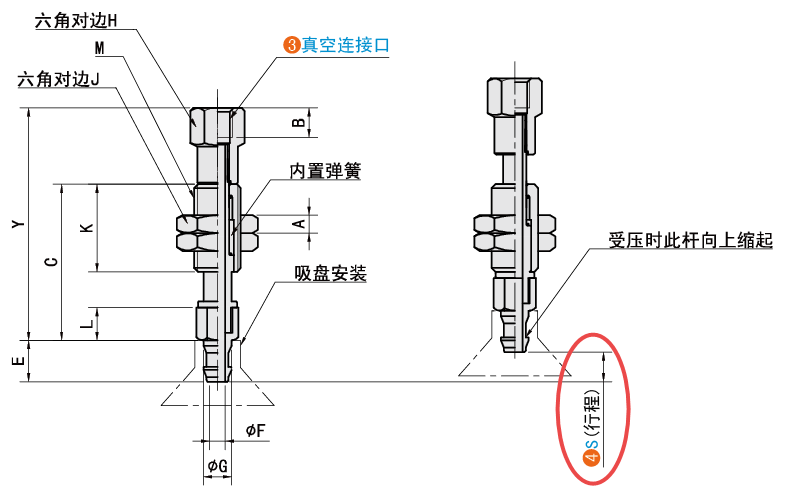 S（緩沖行程）