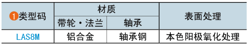 類型碼