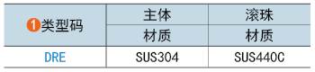 類(lèi)型碼