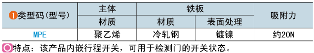 類型碼