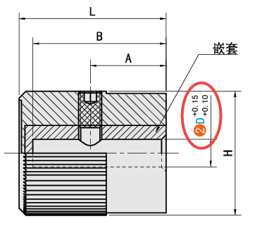 D（孔徑）