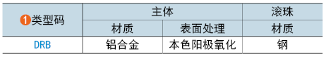 類型碼