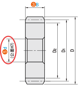 d（孔徑）