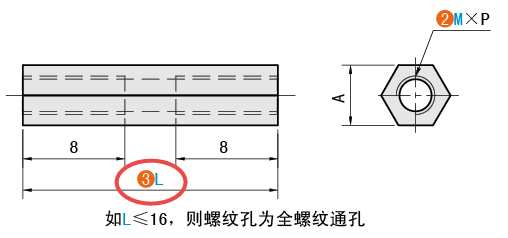 L（長(zhǎng)度）