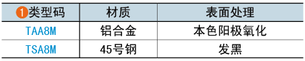 類型碼