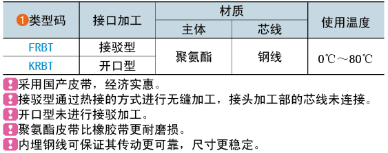 類型碼