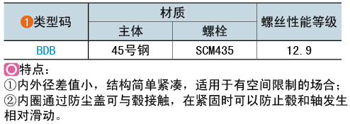 類型碼