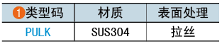 類型碼