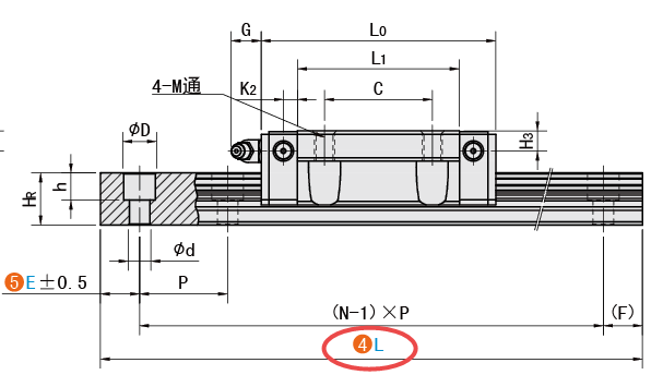 L（導(dǎo)軌長(zhǎng)）