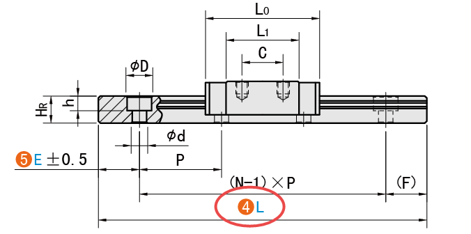 L（導(dǎo)軌長）