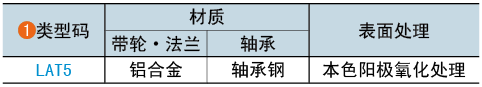 類型碼