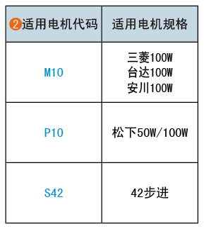 適用電機代碼