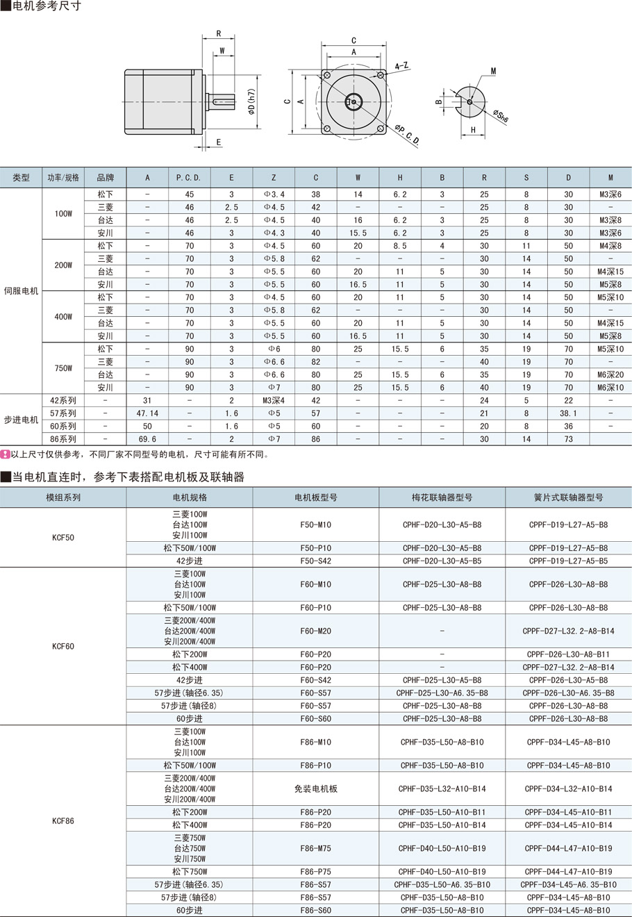 上隆自動(dòng)化鋼制直線模組配件-KCF/KCH86系列-高強(qiáng)度合金鋼參數(shù)介紹