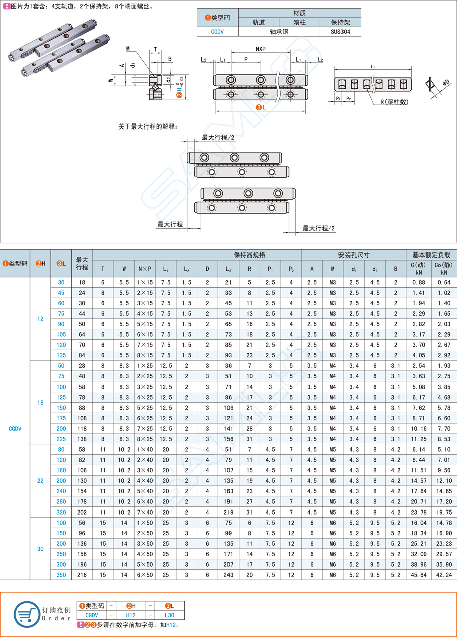 交叉滾柱直線滑軌的拼接方法有哪些