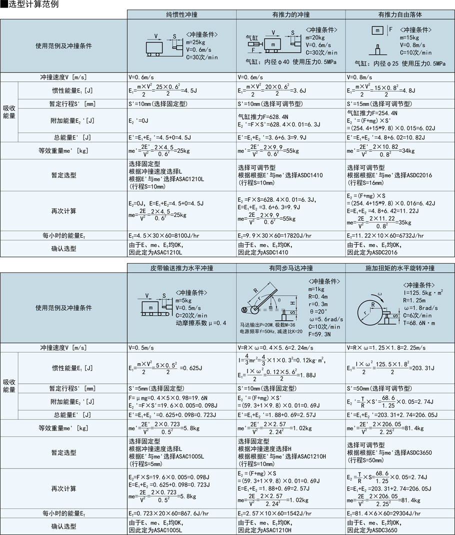 精密型油壓式緩沖器規(guī)格類型