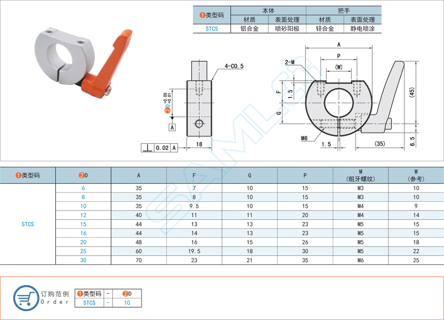 帶把手型固定環(huán)都有什么規(guī)格型號(hào)