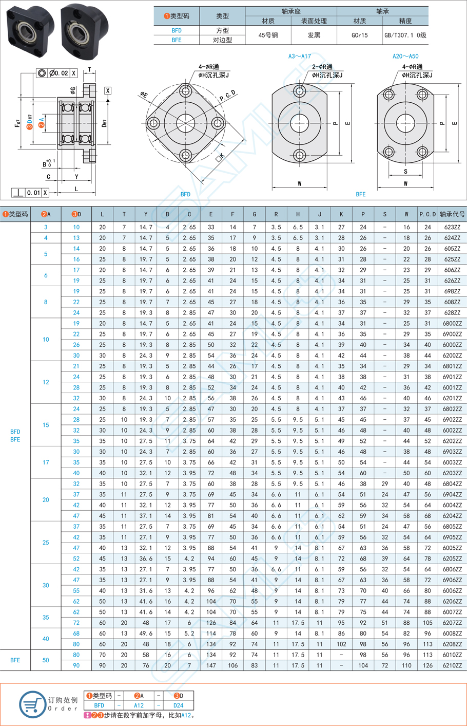 雙軸承型帶座深溝球軸承的特點(diǎn)和應(yīng)用