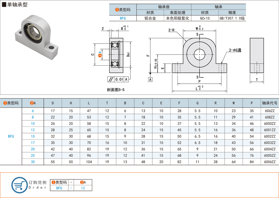 帶座深溝球軸承在工業(yè)設備上的應用