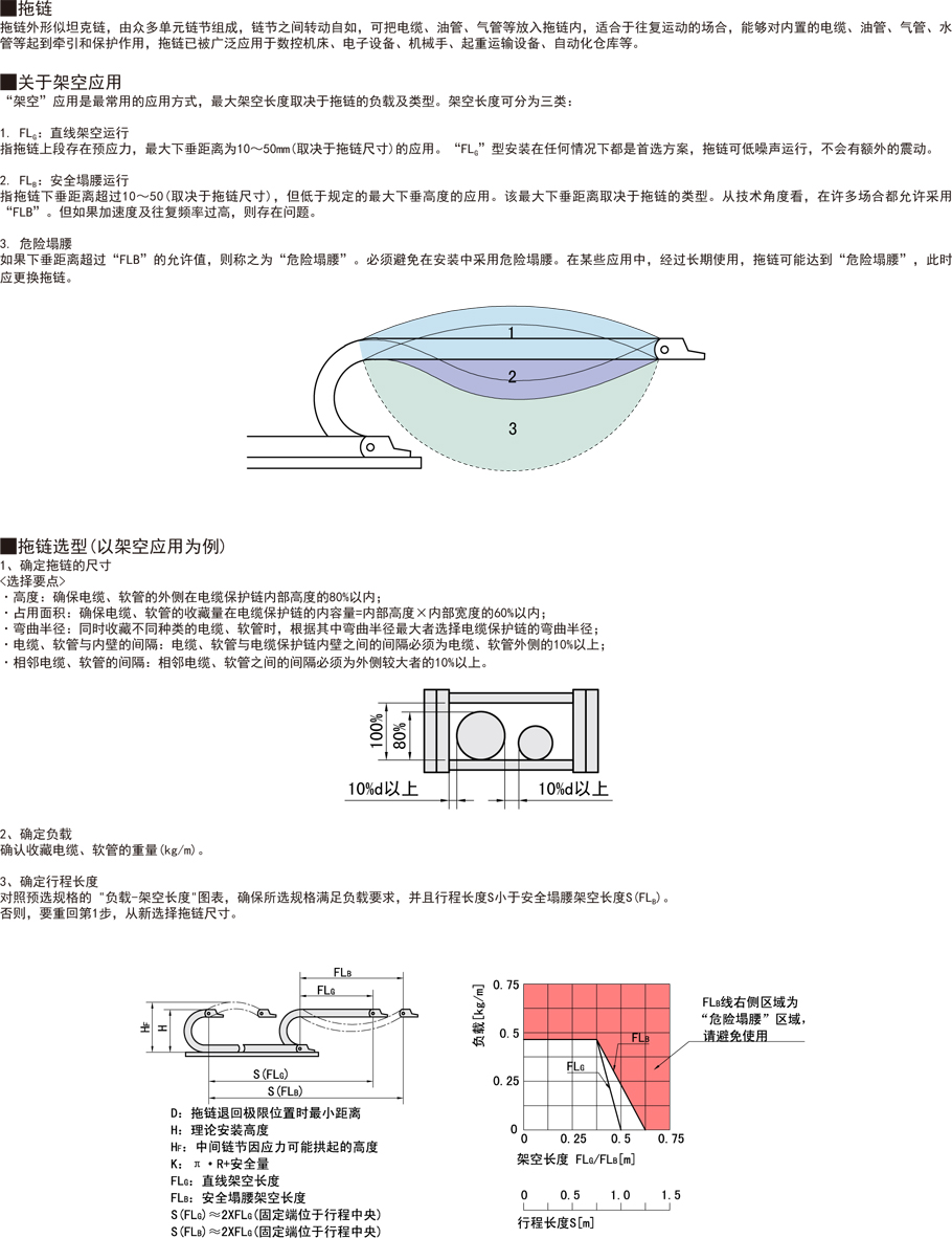 坦克鏈-拖鏈-內(nèi)高35全封閉式兩側(cè)打開(kāi)型功能說(shuō)明