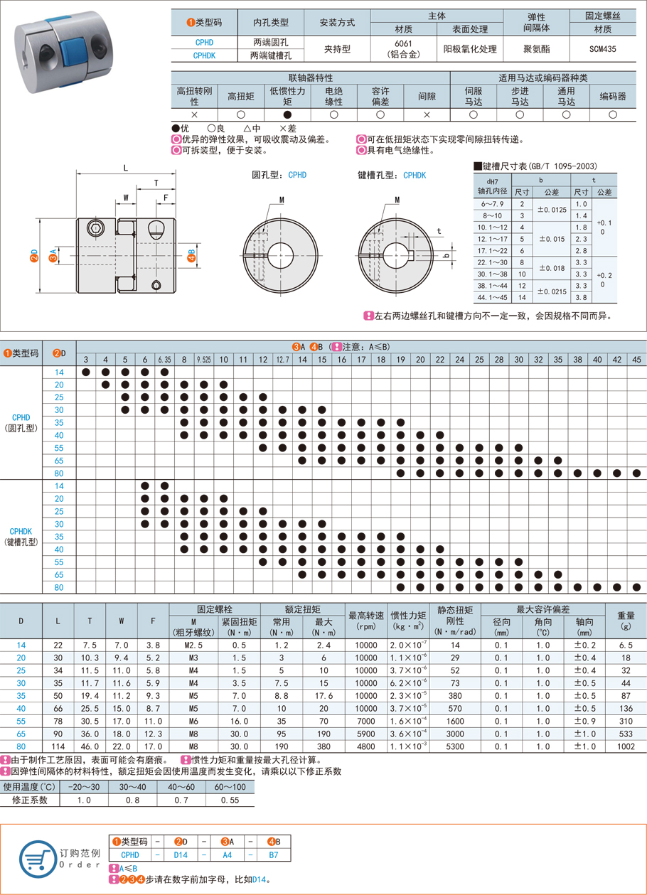 梅花式聯(lián)軸器如何減少振動？