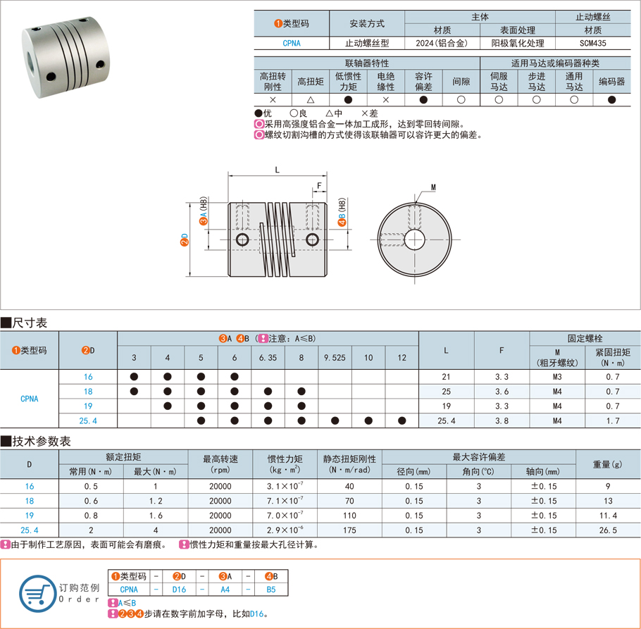 聯(lián)軸器與離合器的相同點和不同點