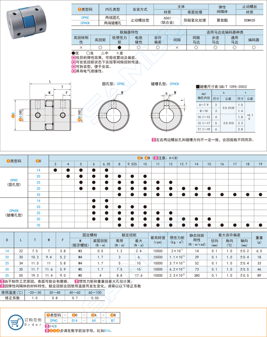 梅花式聯(lián)軸器松動(dòng)了怎么處理