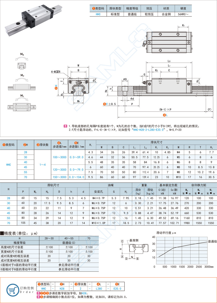 直線導(dǎo)軌滑軌與滑塊的制造要求