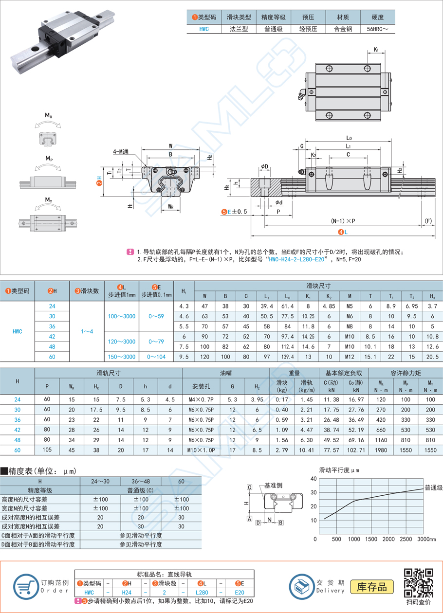 滾珠直線導(dǎo)軌,高組裝,重載導(dǎo)軌,法蘭型滑塊規(guī)格參數(shù)