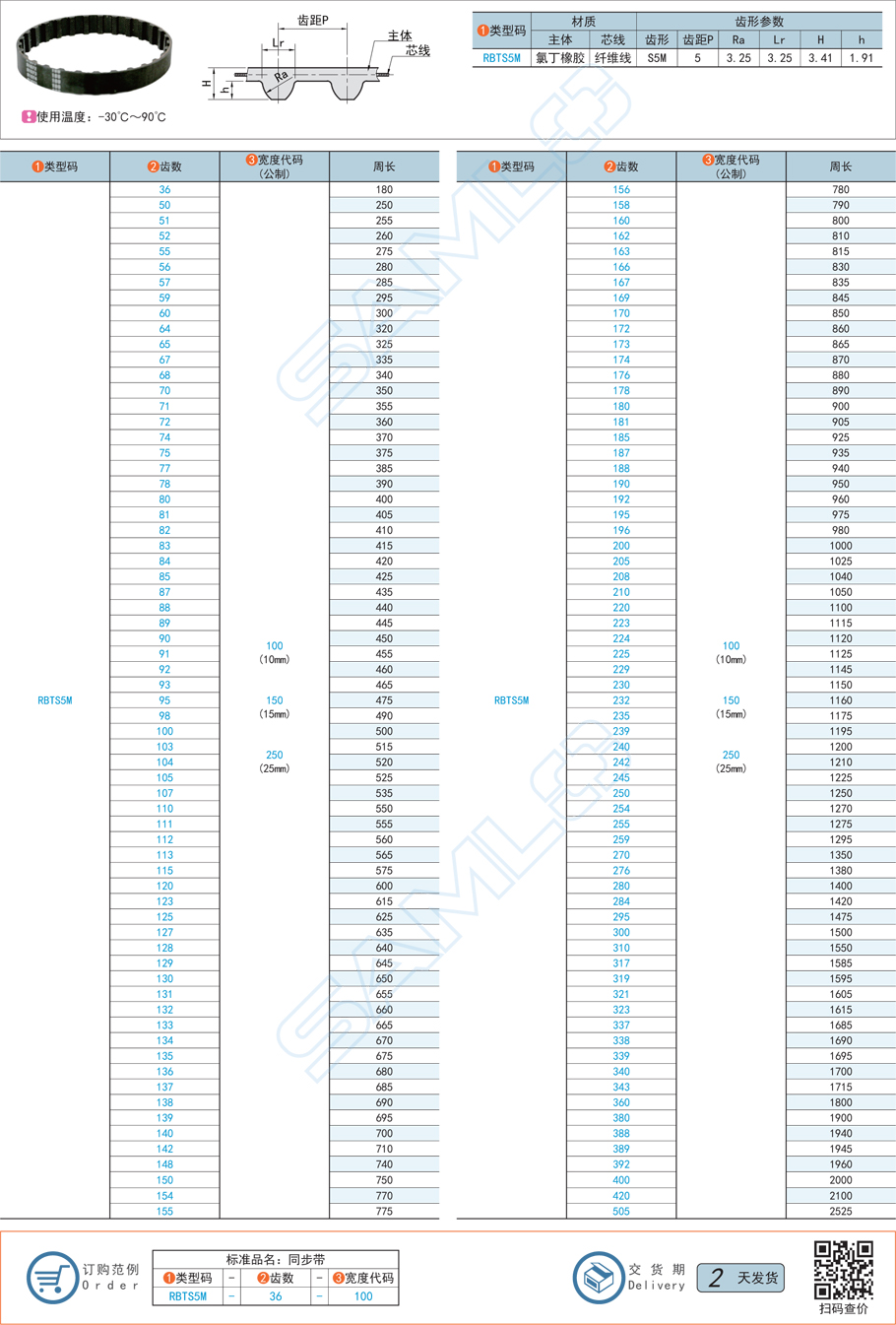 橡膠同步帶-S5M型規(guī)格參數(shù)
