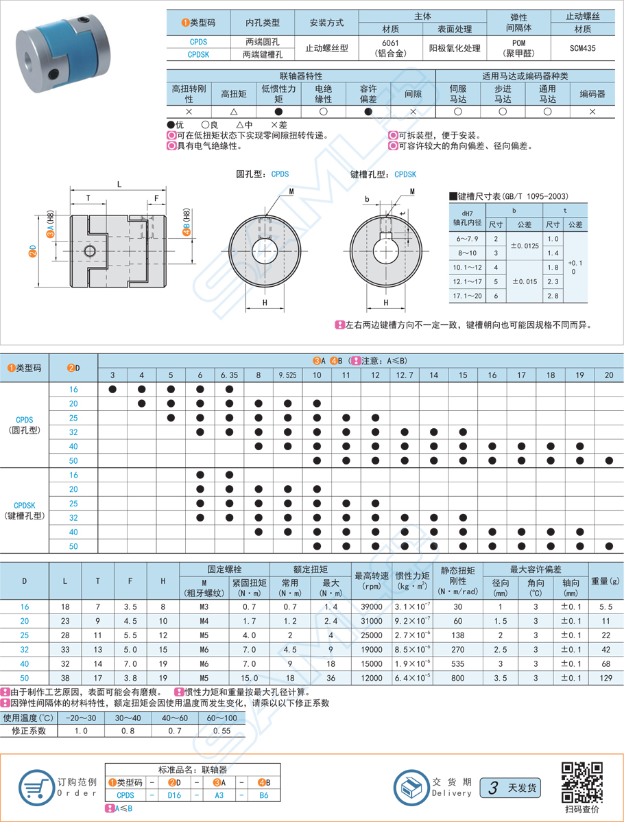 十字滑塊式聯(lián)軸器-止動螺絲型規(guī)格參數(shù)尺寸