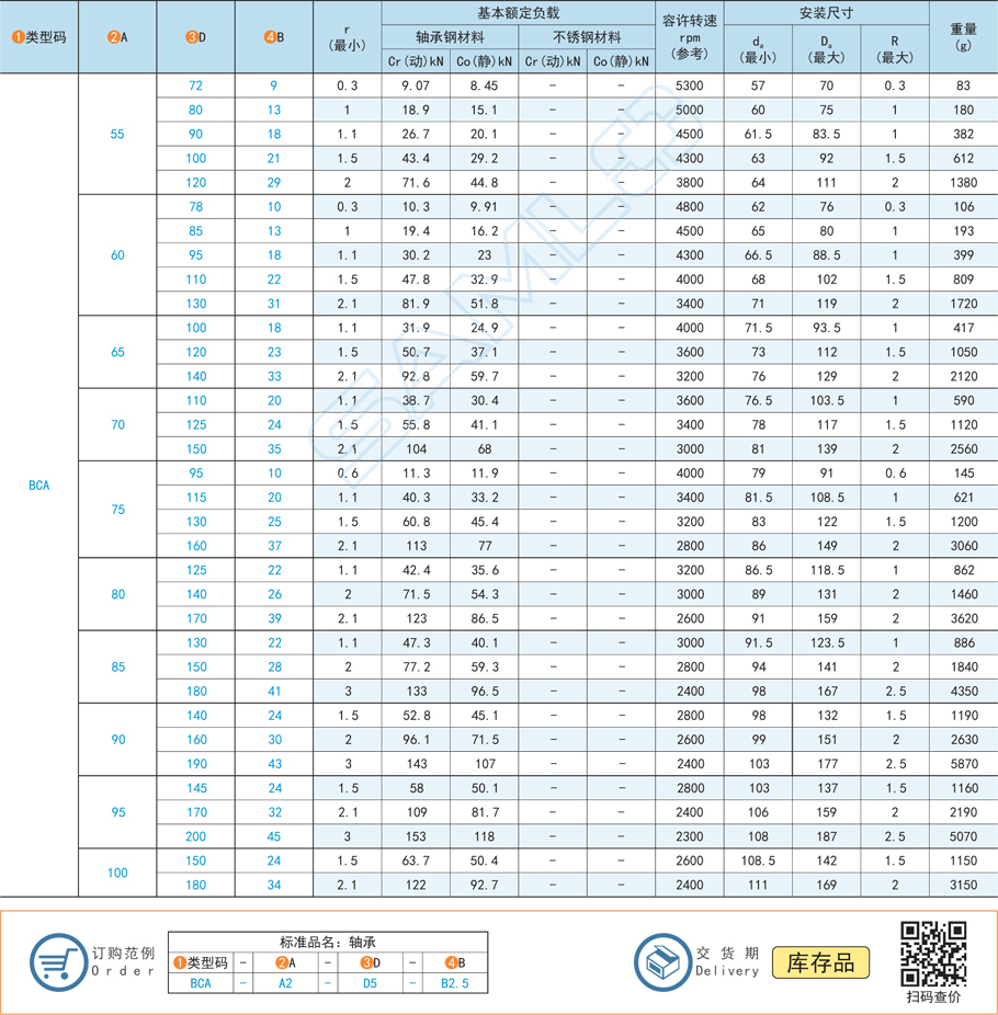 深溝球軸承BCAS類型材質(zhì)