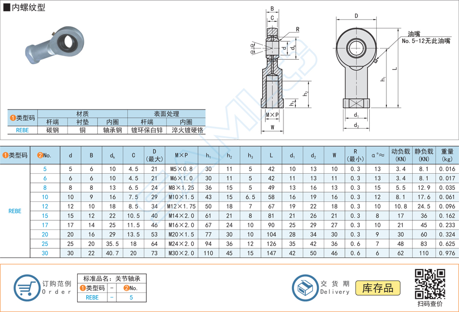 油嘴潤滑桿端關節(jié)軸承-內螺紋型規(guī)格參數尺寸材質