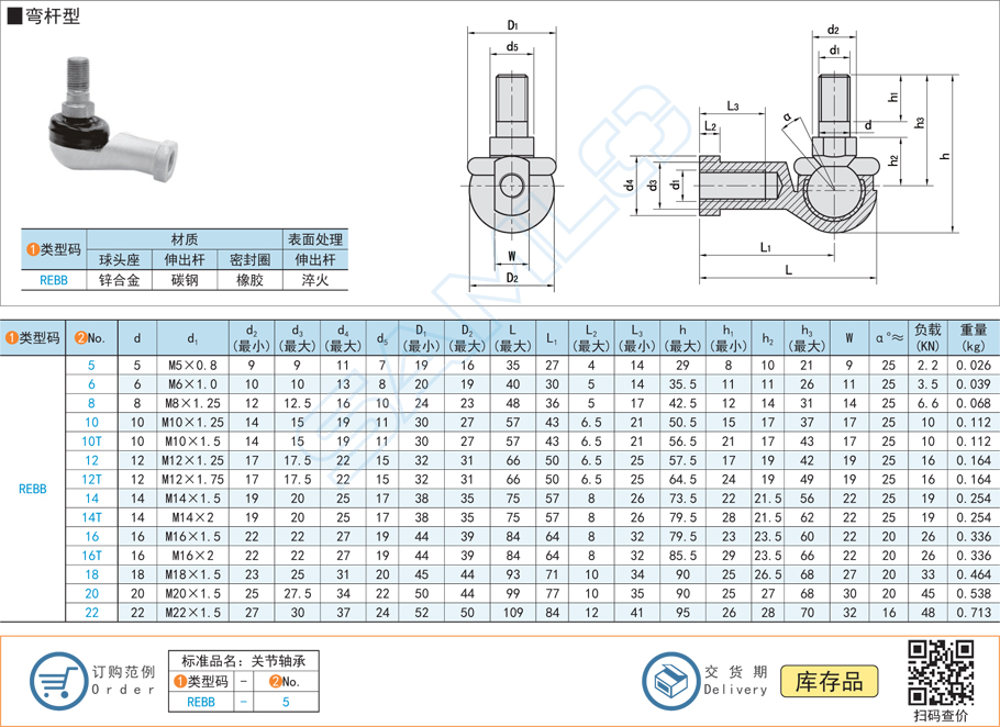 球頭桿端關(guān)節(jié)軸承的靈活性如何