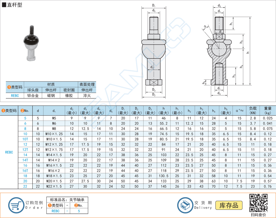 球頭桿端關(guān)節(jié)軸承-直桿型規(guī)格參數(shù)尺寸材質(zhì)