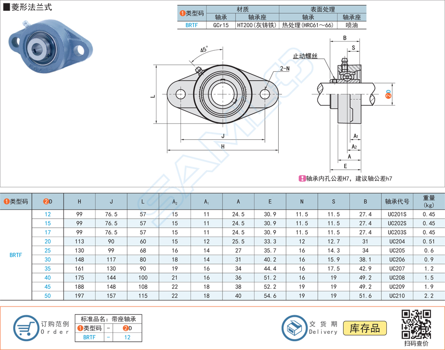 帶座外球面球軸承的潤(rùn)滑方法