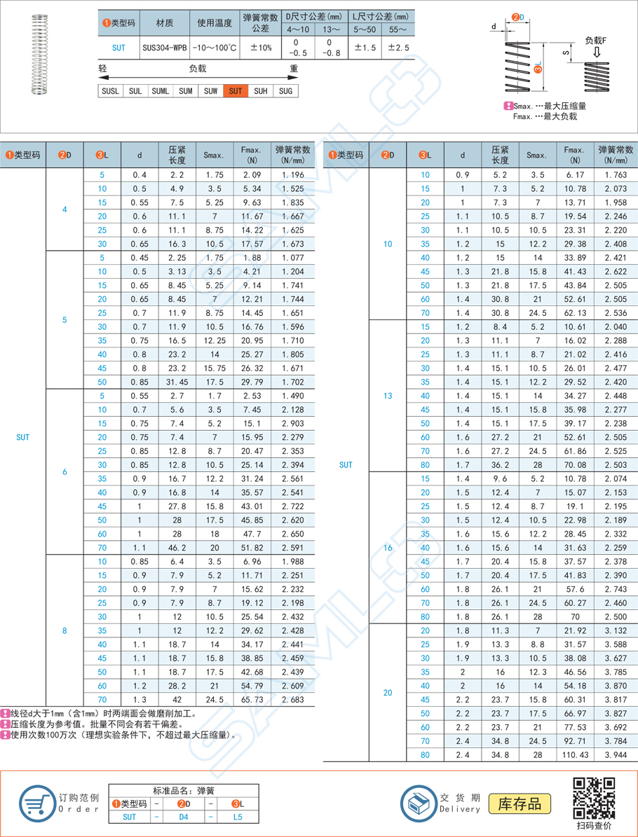 壓縮彈簧-彈簧常數(shù)1.0～4.0規(guī)格參數(shù)尺寸材質(zhì)