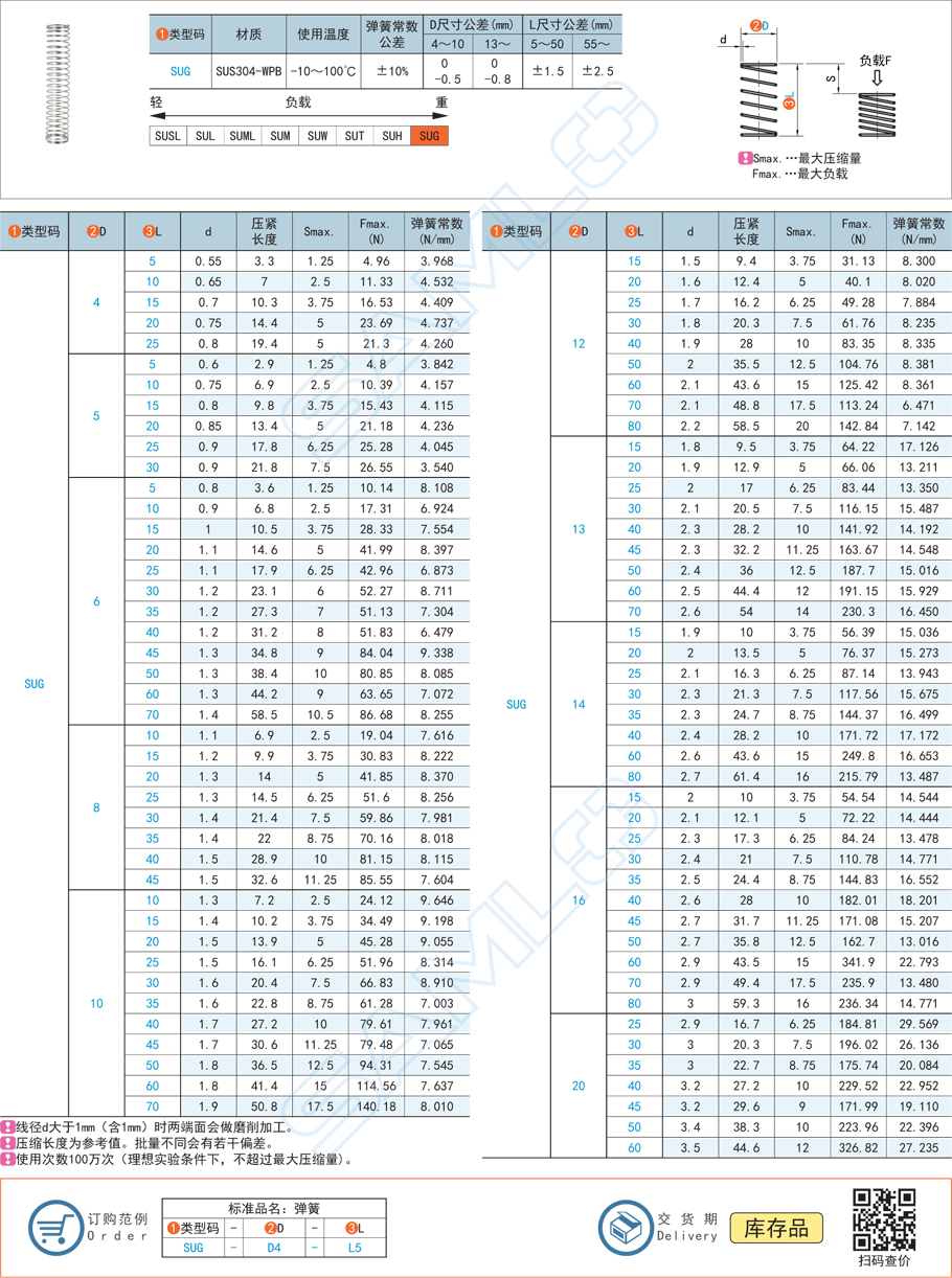 壓縮彈簧-彈簧常數(shù)3.5～29.6規(guī)格參數(shù)尺寸材質(zhì)