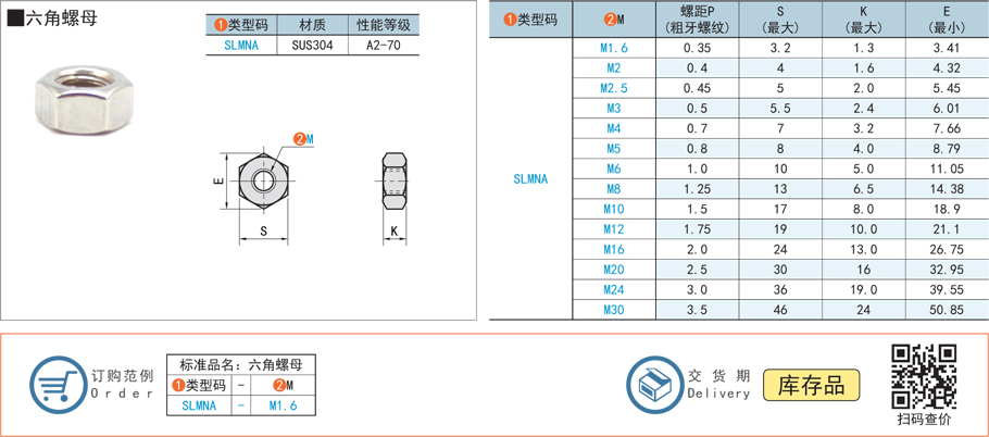 細(xì)牙六角螺母和粗牙螺帽的區(qū)別