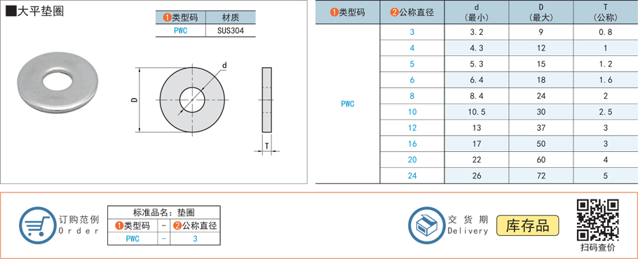 大平墊圈墊片規(guī)格參數(shù)尺寸材質(zhì)