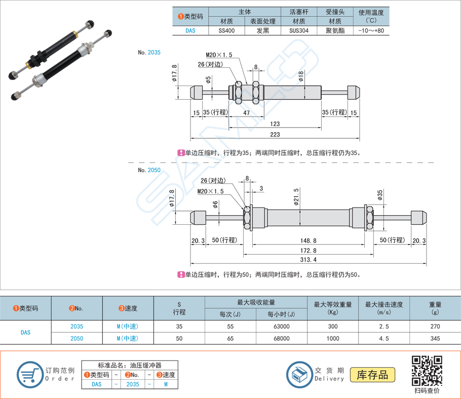 固定型油壓式緩沖器-兩端受撞型規(guī)格參數(shù)尺寸